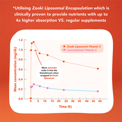 Image 4 for Liposomal Vitamin C 1,000mg Citrus Orange Flavour 30x15ml Liquid Sachets